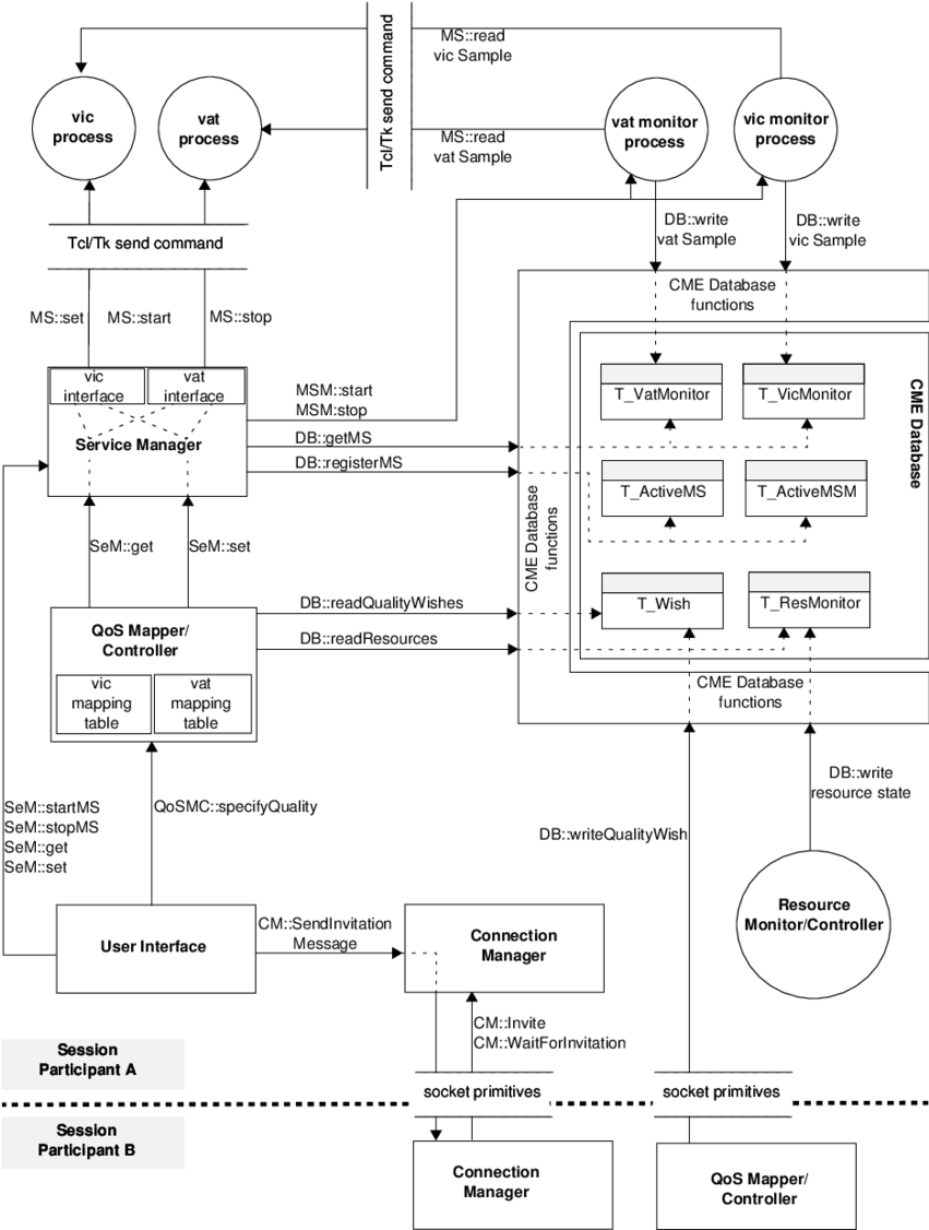 10 The Comma Components And Their Interfaces - Diagram (850x1135), Png Download