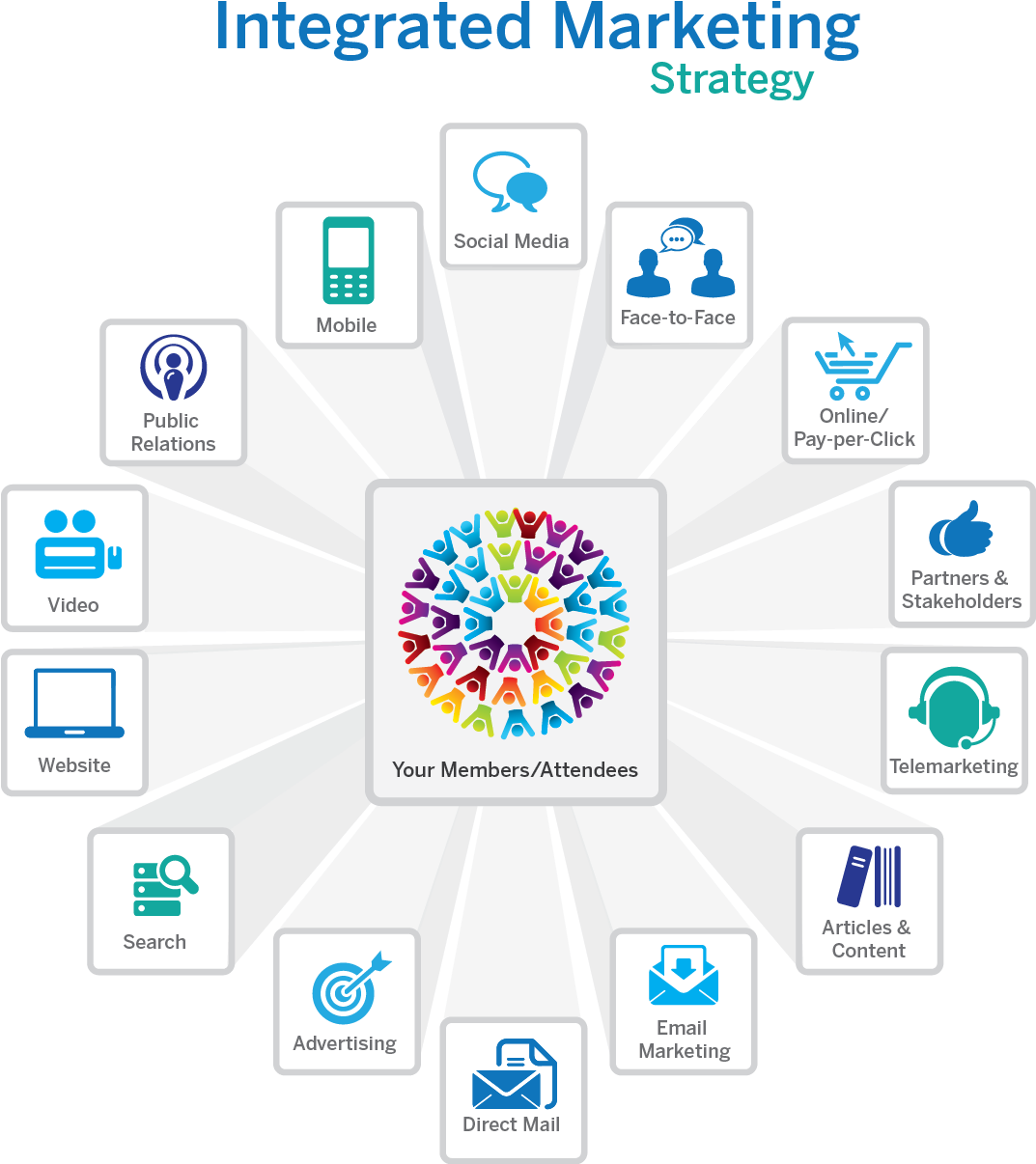 360 Degree Marketing - 360 Degree Event Marketing (1072x1214), Png Download