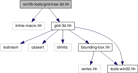 Src/lib Tools/gr - Diagram (481x261), Png Download