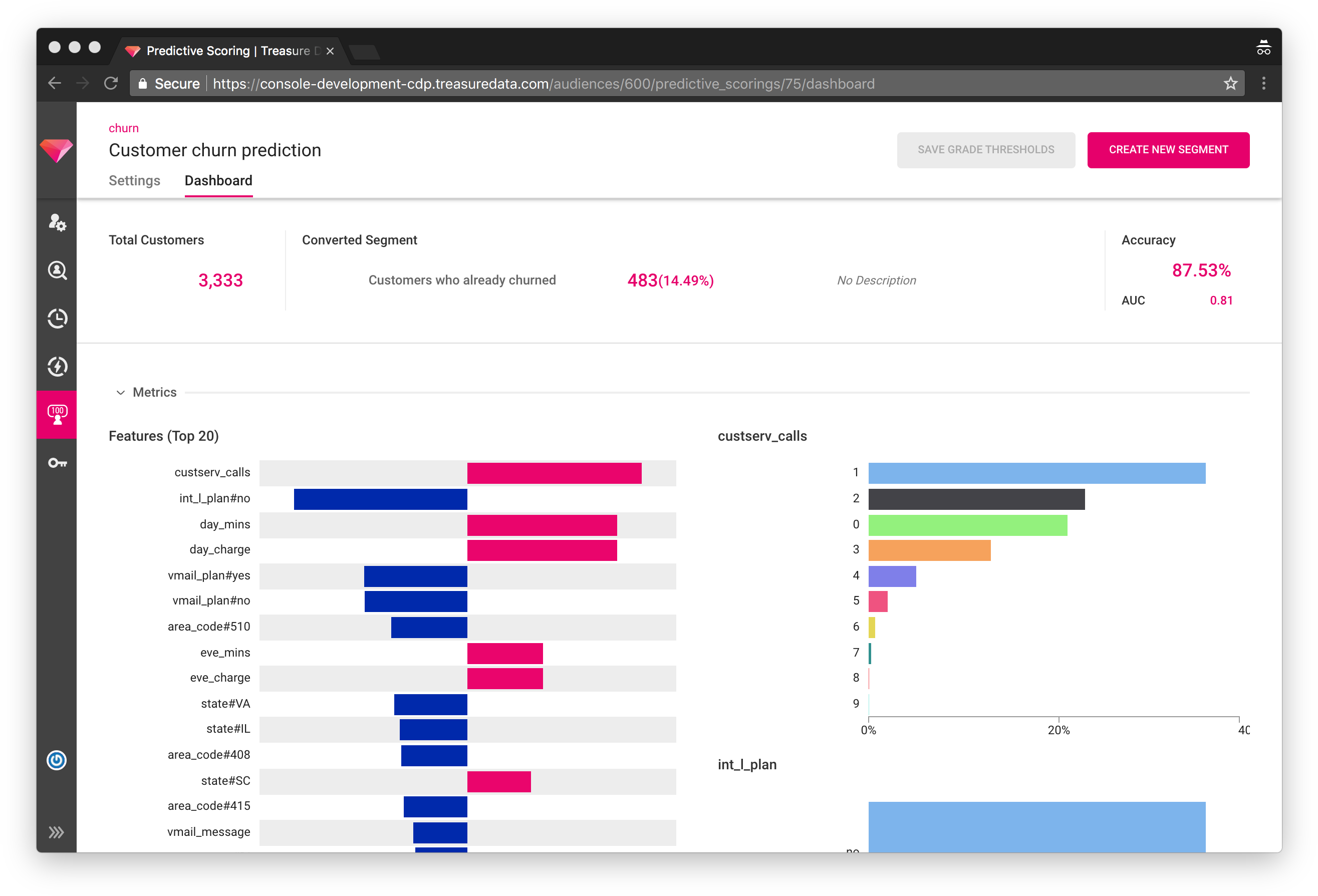Cdp Predscore Churn Metrics - Portable Network Graphics (2654x1814), Png Download