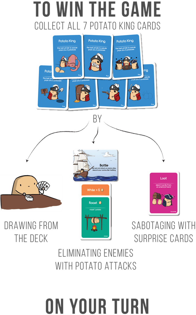 Potato Pirates 1 - Potato Pirates Card Game (680x1105), Png Download