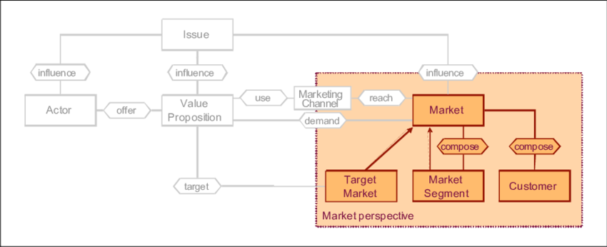 Diagram (850x346), Png Download