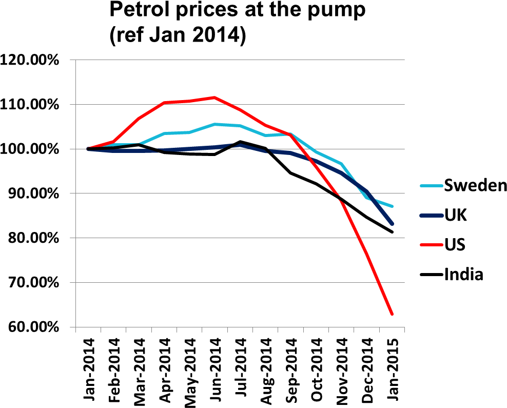 Petrol Prices At The Pump - Diagram (1025x831), Png Download