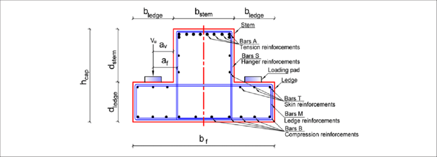 Download Main Components Of Inverted-t Bridge Cap - Diagram - HD ...