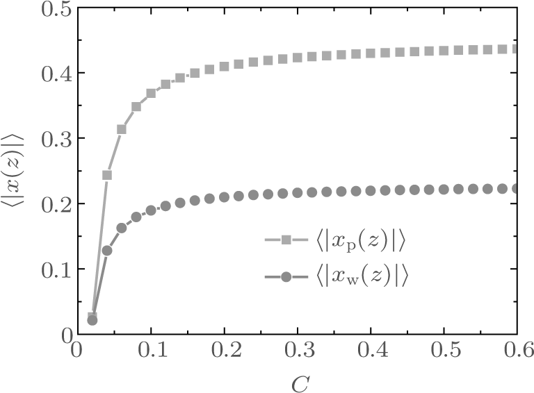 A Theoretical Investigation On Anomalous Switching - Diagram (772x578), Png Download