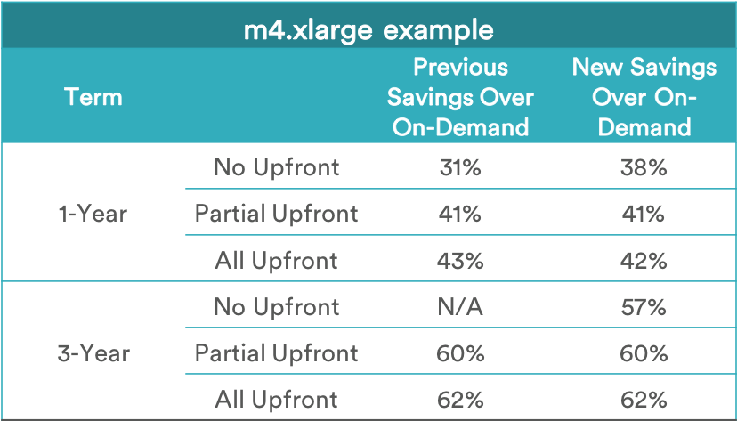 This Price Reduction Applies To Current Generation - Solvency Ratio (828x480), Png Download