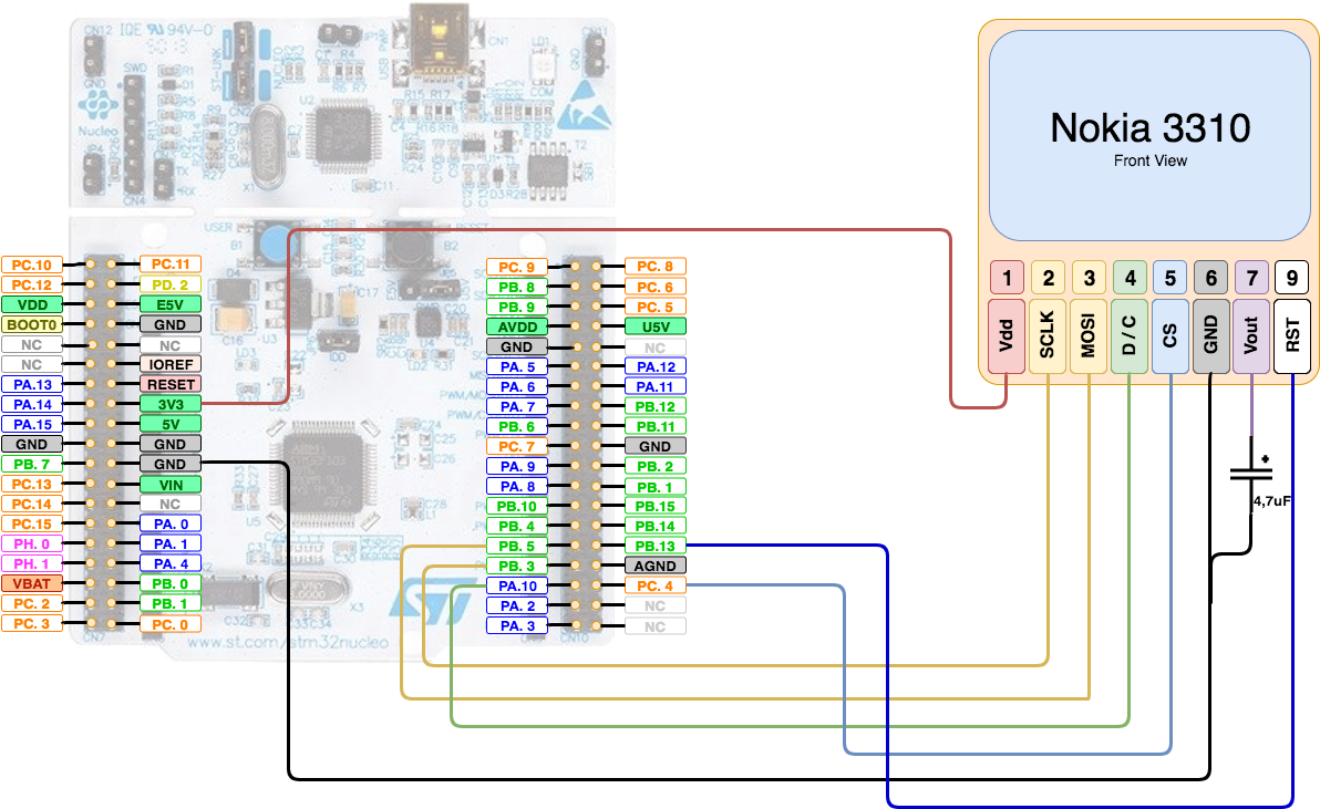 Here - Stmicroelectronics , Nucleo-f401re , Nucleo Board Stm32f401ret6 (1200x731), Png Download