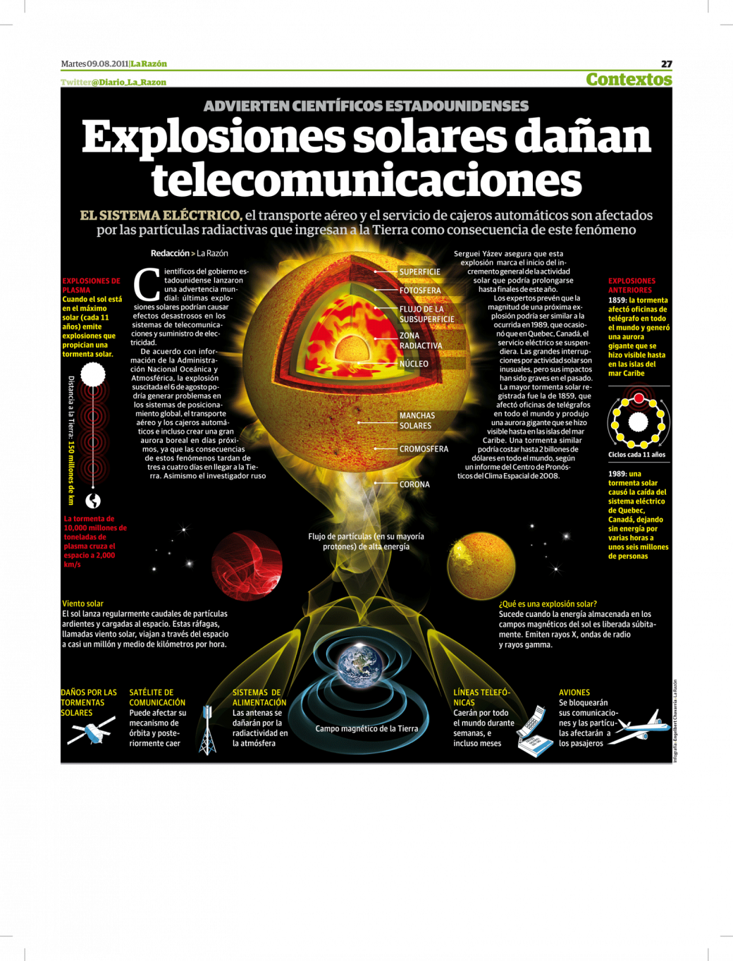 Solar Flares Damage Telecomms - Poster (1040x1363), Png Download