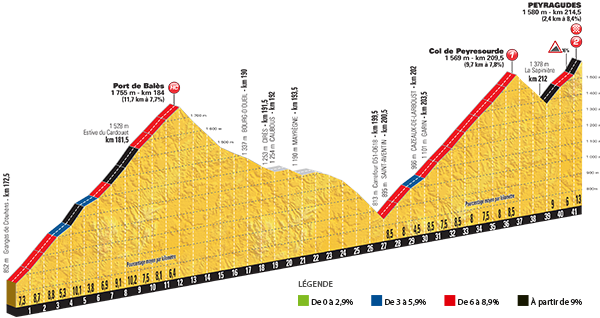 Bales2017 - Col De La Madeleine Profile (600x318), Png Download
