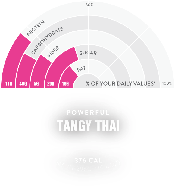 Thai Nutrition - Nutrition (1000x781), Png Download