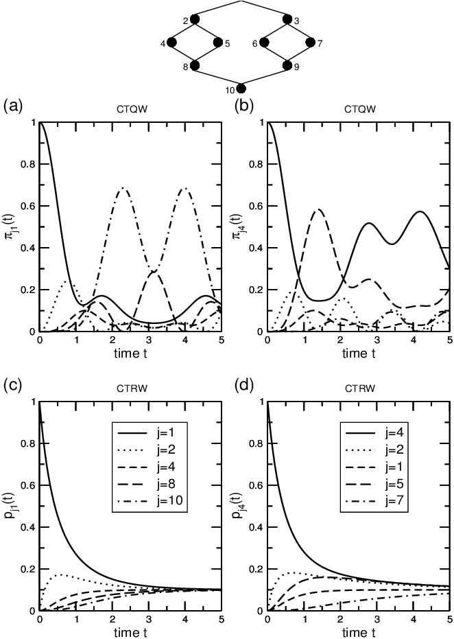 Graph Obtained From Two Cayley-trees Of Generation - Diagram (708x957), Png Download