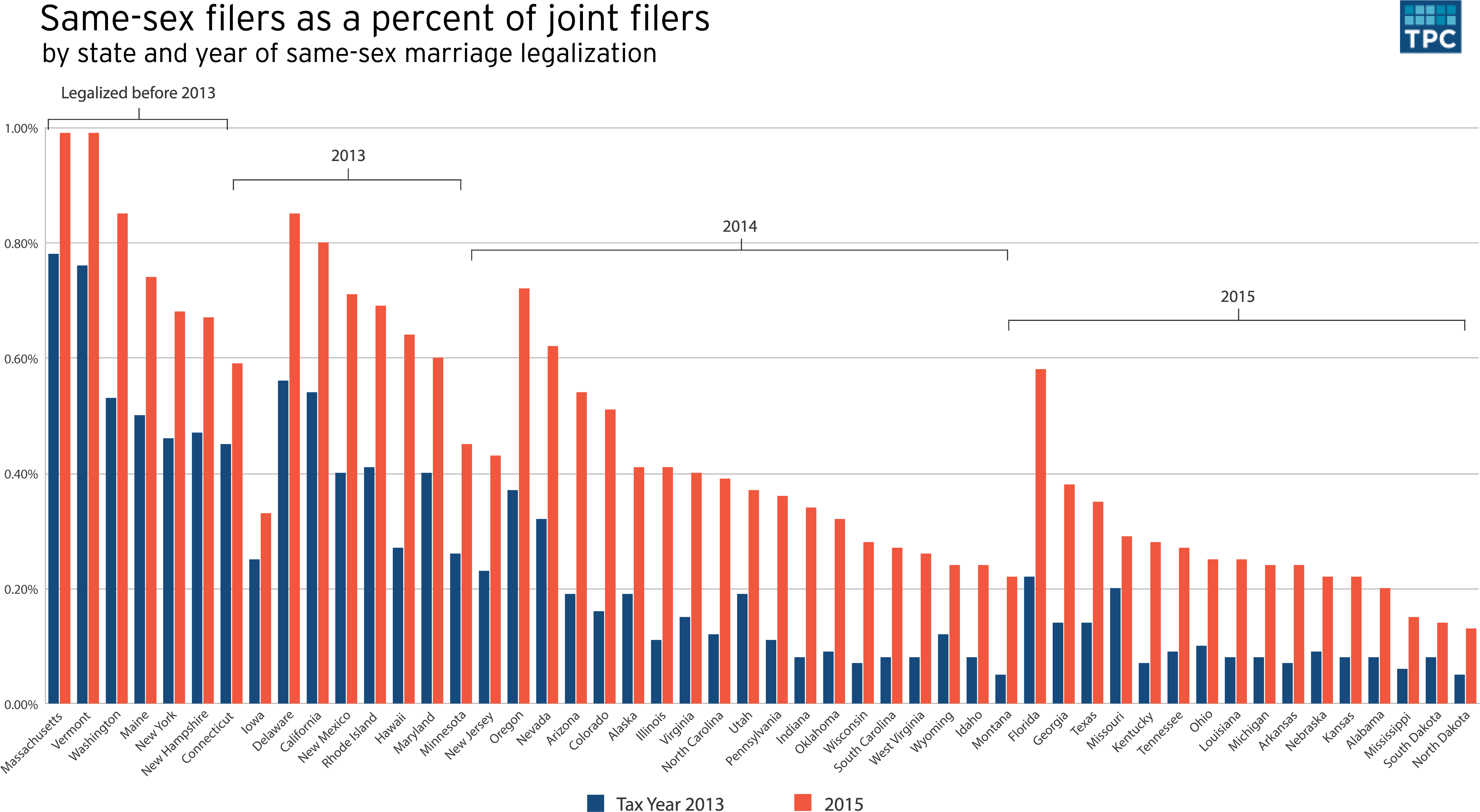 Es 20180221 Same Sex Marriage By State 01 - Same Sex Marriage Statistics 2018 (5333x2846), Png Download