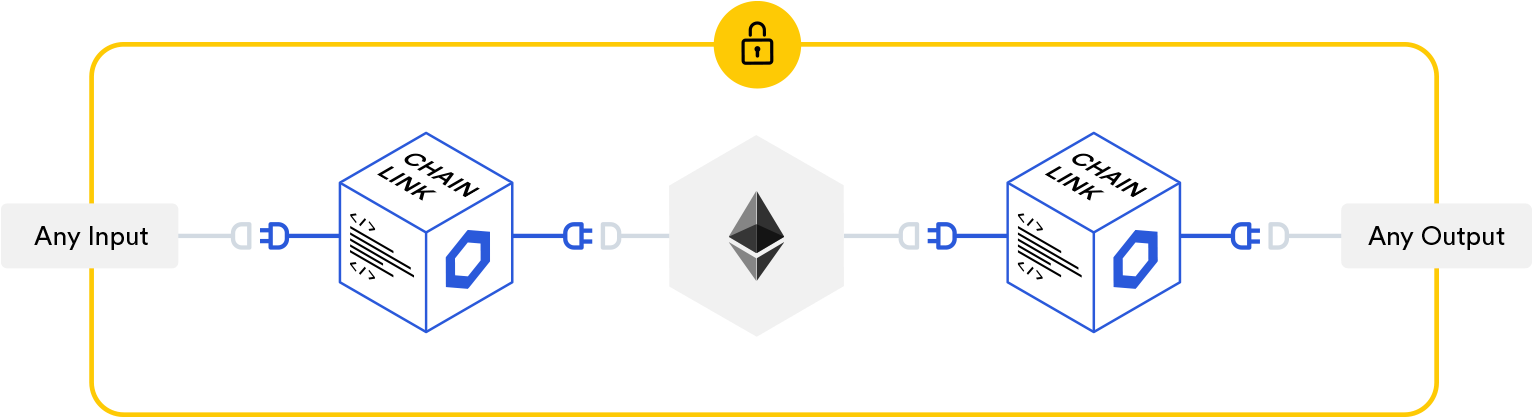 Smart Contracts Require End To End Reliability - Circle (1630x558), Png Download