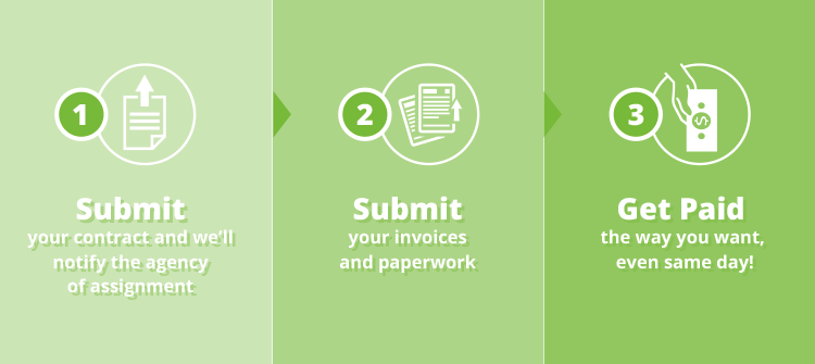 Government Contract Factoring - Truck Driver (750x335), Png Download