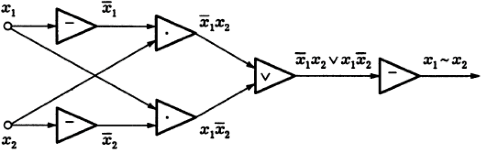 Квантовые Вычисления Против Классических - Diagram (1600x524), Png Download