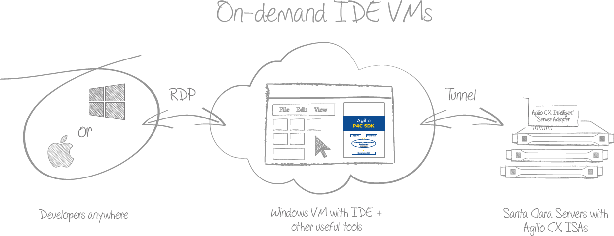 Cloud Virtual Illustration - Diagram (1236x476), Png Download