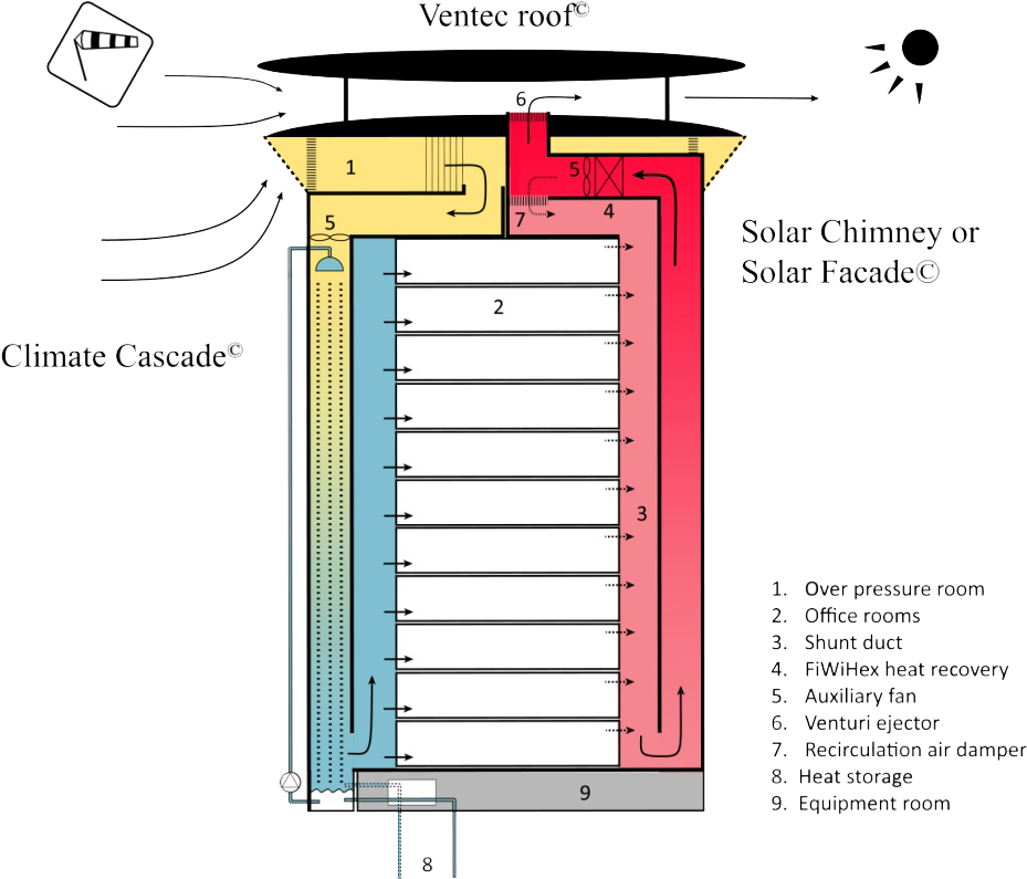 Principes Earth, Wind & Fire Concept En Tr - Earth Wind Fire Bronsema (955x864), Png Download