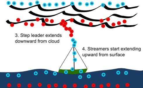 Lighting Formation - Lightning (490x300), Png Download
