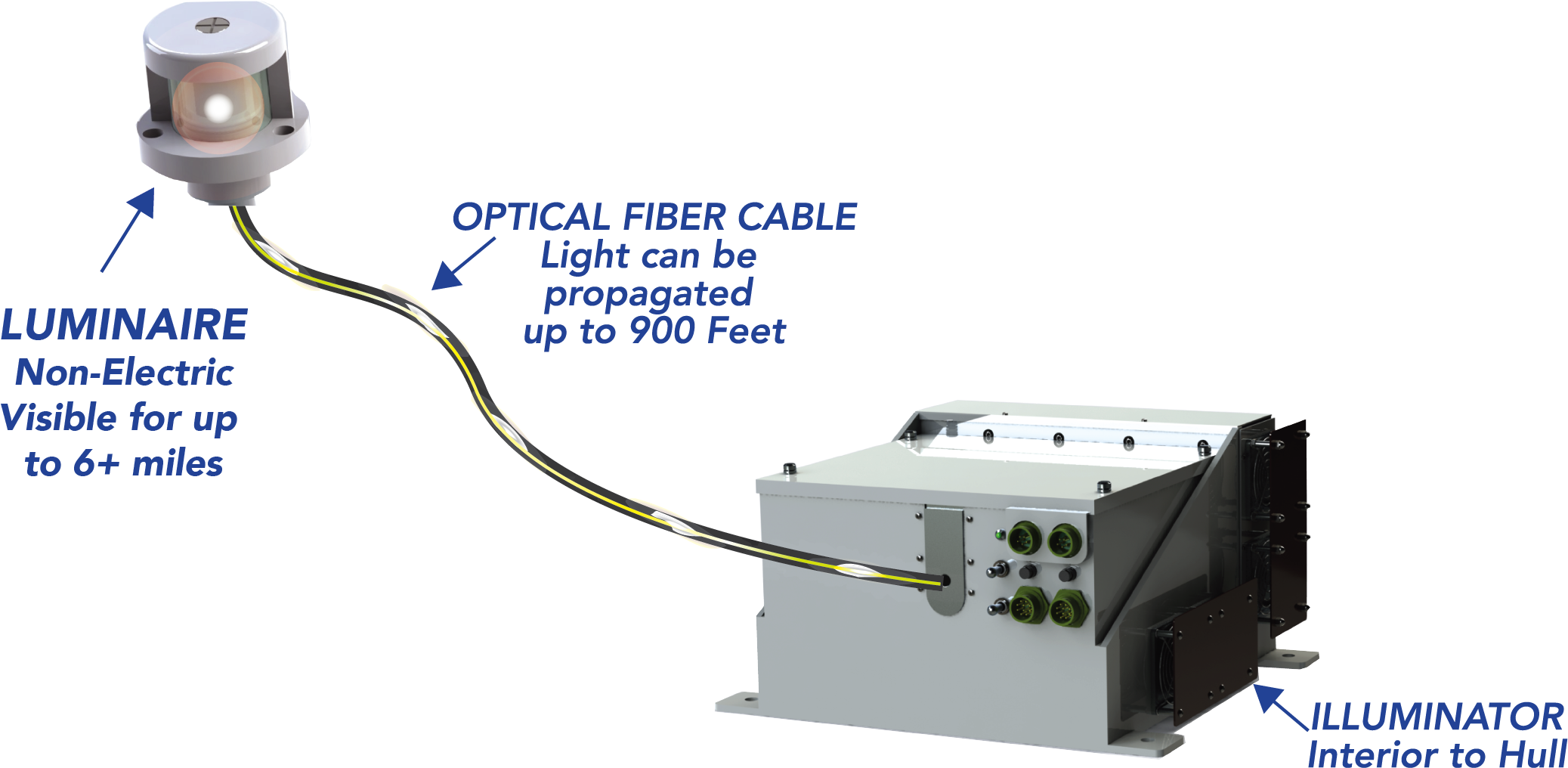 Rsl Fiber Systems Llc (2250x1260), Png Download