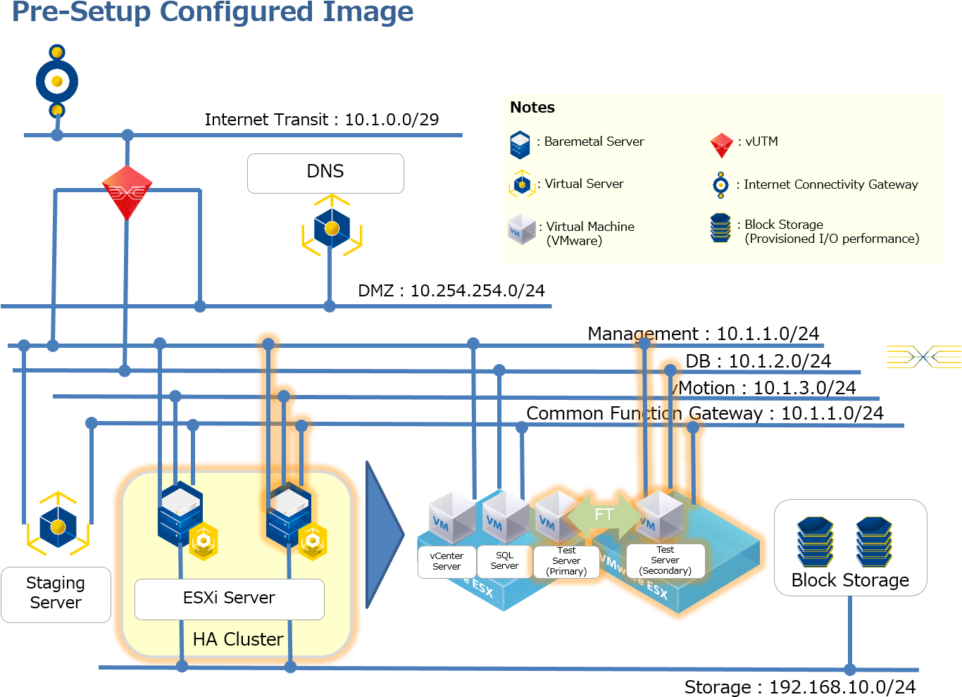 Images/6after - Diagram (1463x1023), Png Download