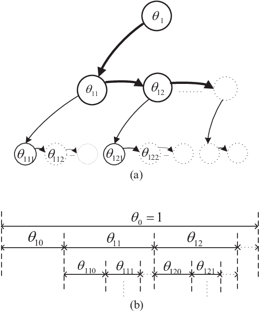 Illustrations For Tree Stick-breaking Process, And - Illustration (529x629), Png Download