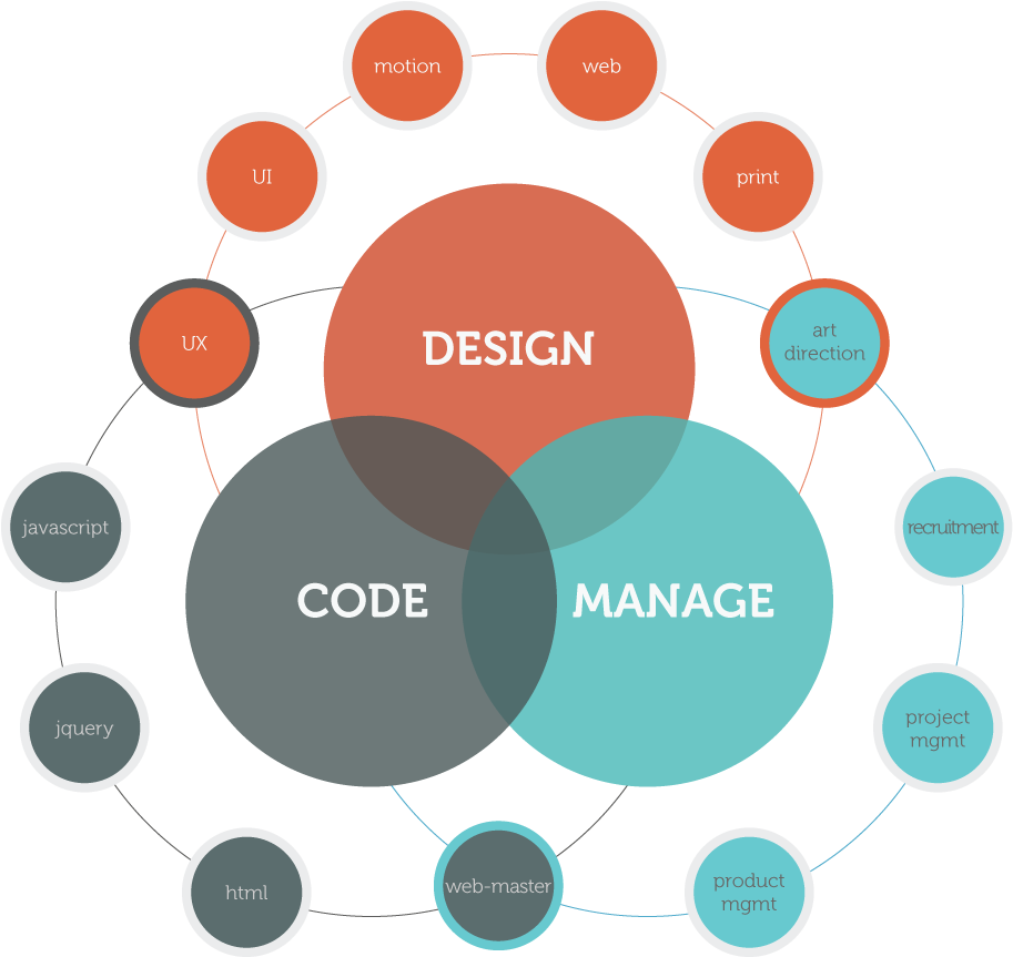 6k Dreamweaver Rings 20 Oct 2015 - Baby Announcement (919x869), Png Download