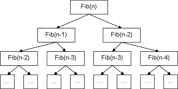 Fib Call Tree - Black-and-white (715x358), Png Download