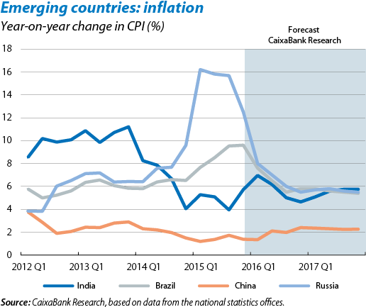 The Star Emerging Economy - Future (531x450), Png Download