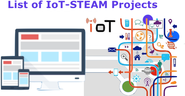 Steam Iot Project List Copy 1 - Council Of Architecture (614x321), Png Download