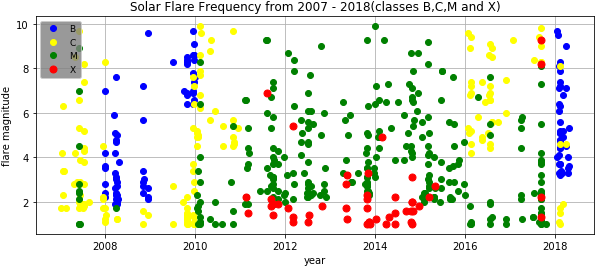 When You Add In All Flare Types You Can See A Distinct - Circle (609x278), Png Download