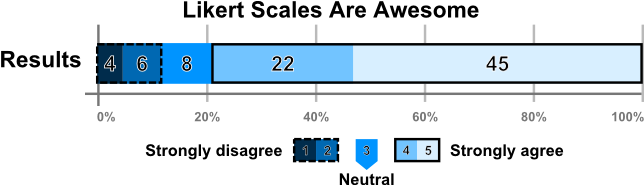 Scale Type - You Like This Sticker (665x187), Png Download
