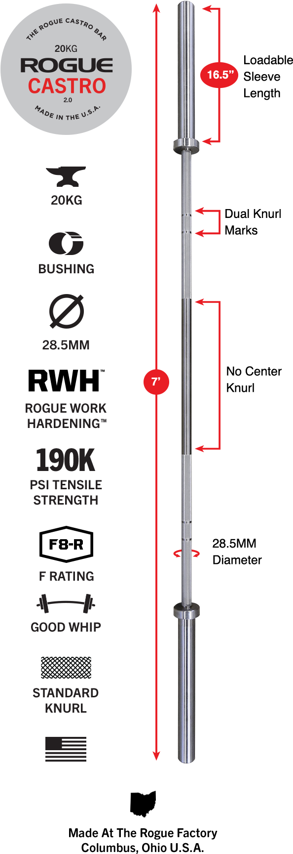 Gear Specs - Rogue Fitness (720x1845), Png Download