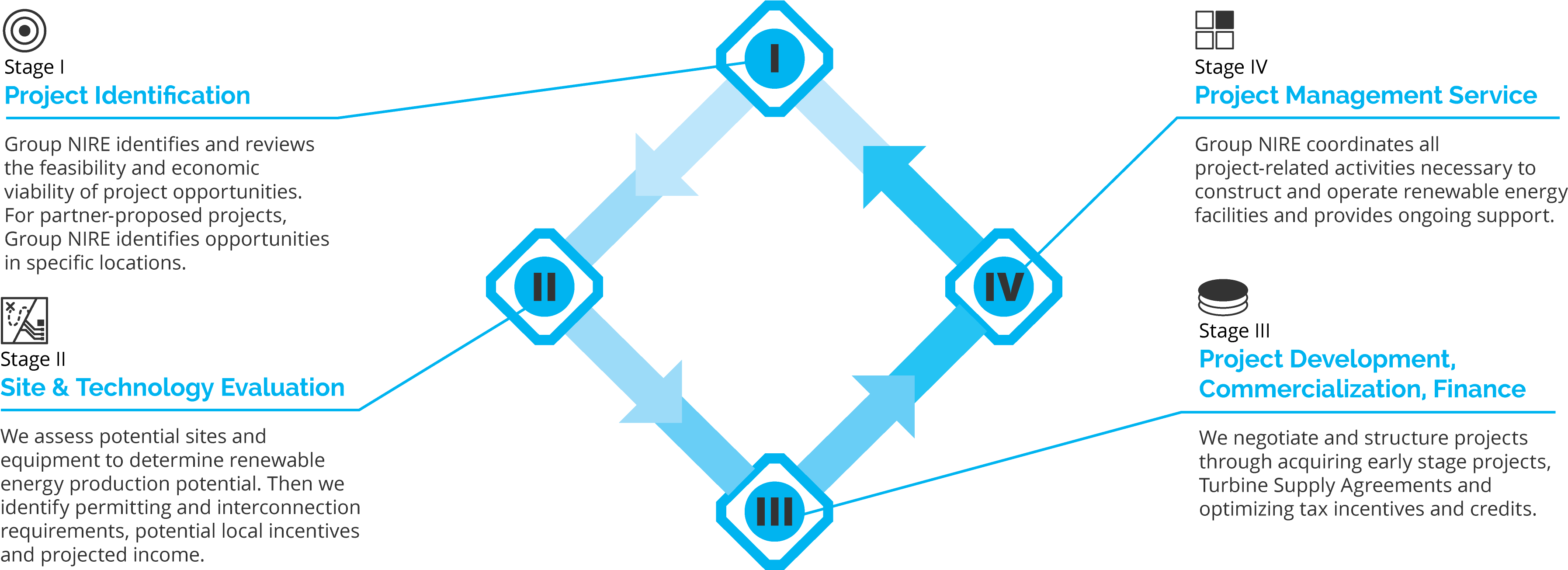 Diagram (4134x1399), Png Download