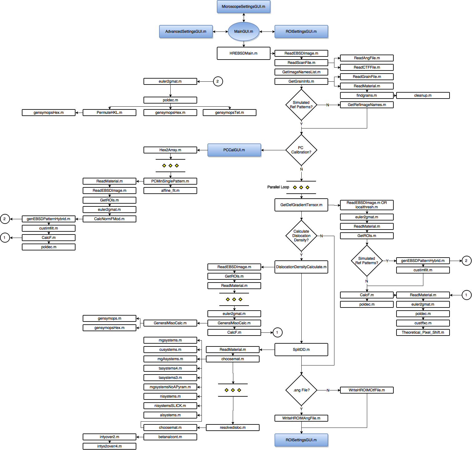 Pages - Flowchart (1513x1443), Png Download