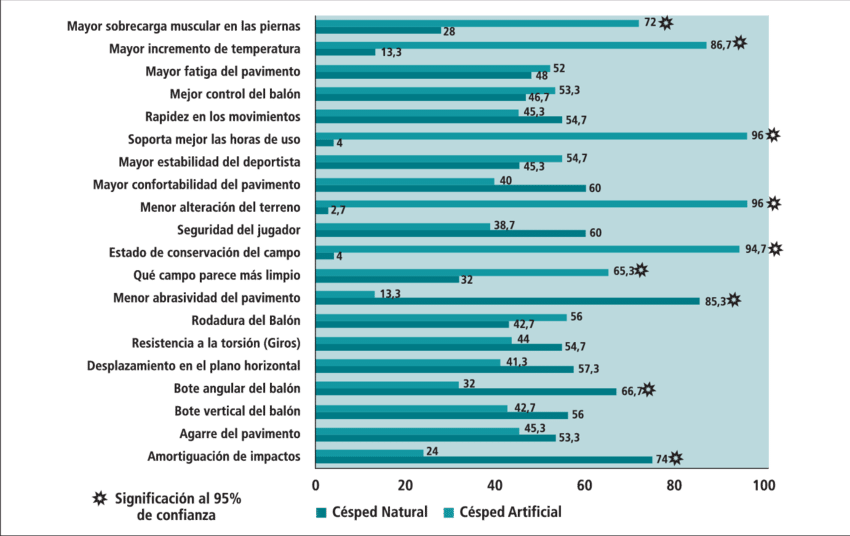 Opinión De Los Entrenadores Sobre Uso, Biomecánica - Plaza De San Marcos (850x536), Png Download