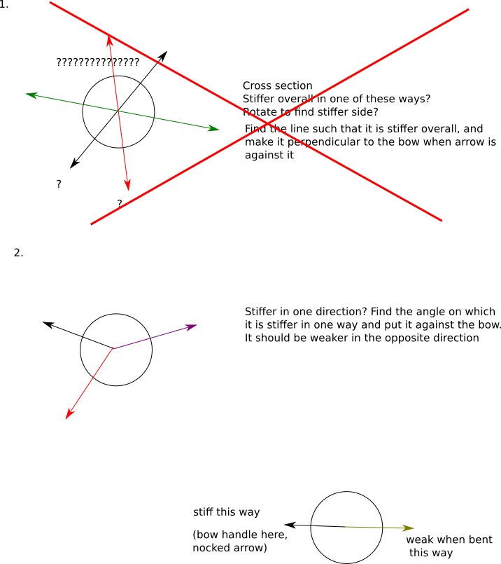 Do Make The Arrow Spin A Bit Even If Straight Fletched - Diagram (716x805), Png Download