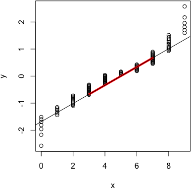 The Reason For Different Lines In R And Spss Is That - Diagram (432x480), Png Download