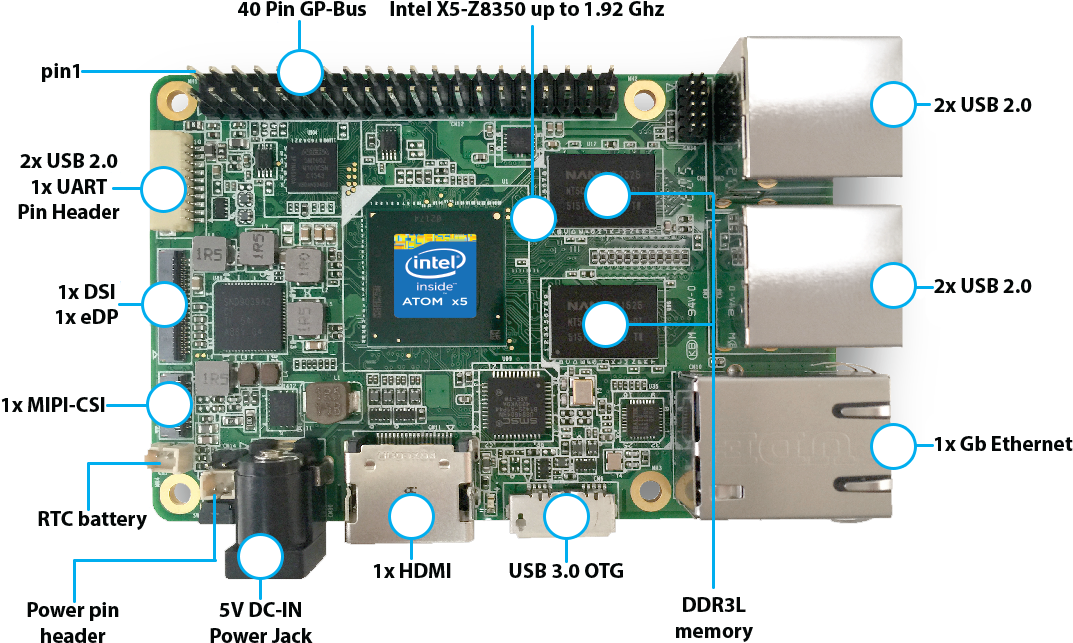 Up Board Specifications - Up Board (1076x693), Png Download
