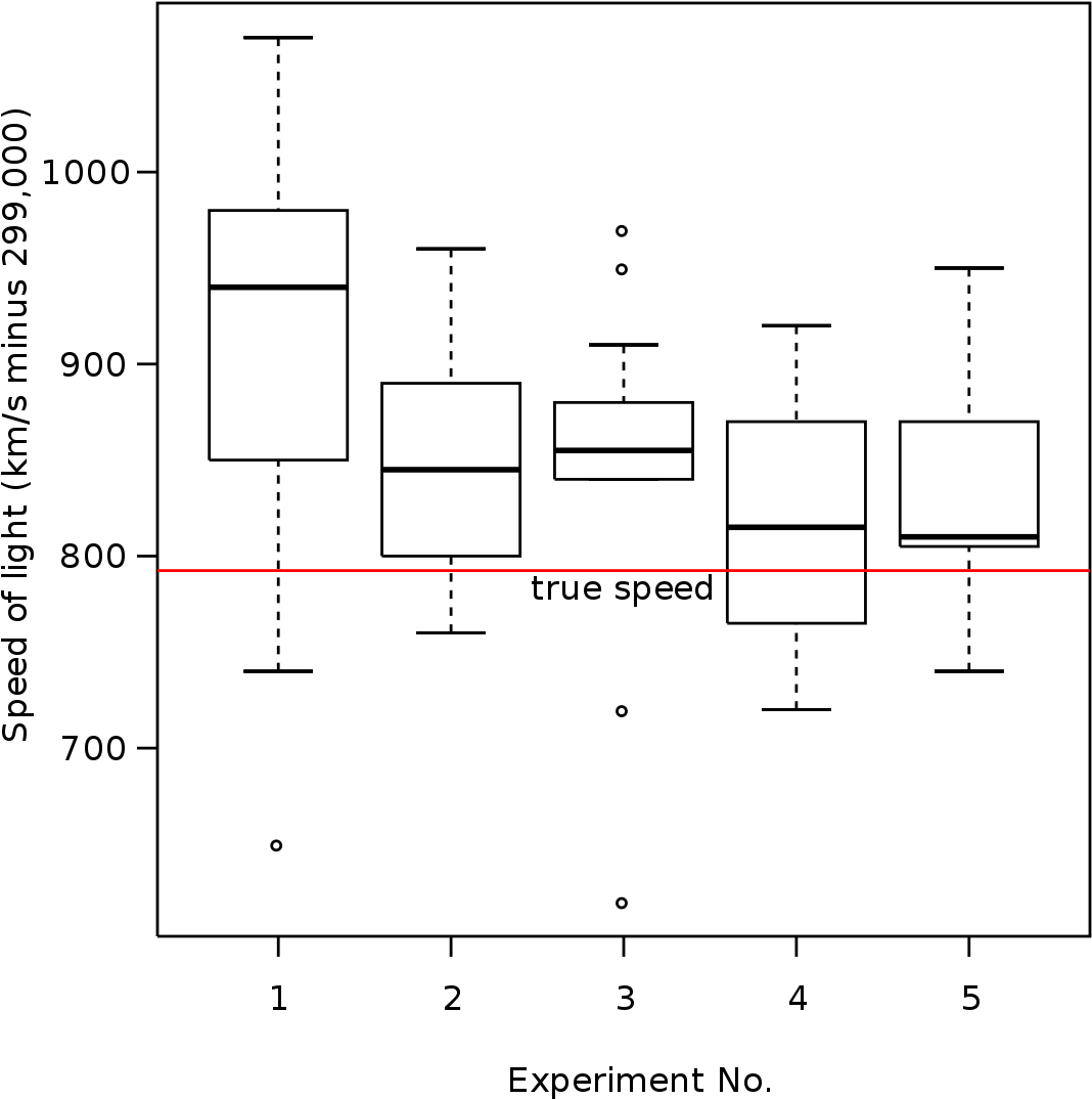 Latex Tikz Boxplot (1200x1200), Png Download