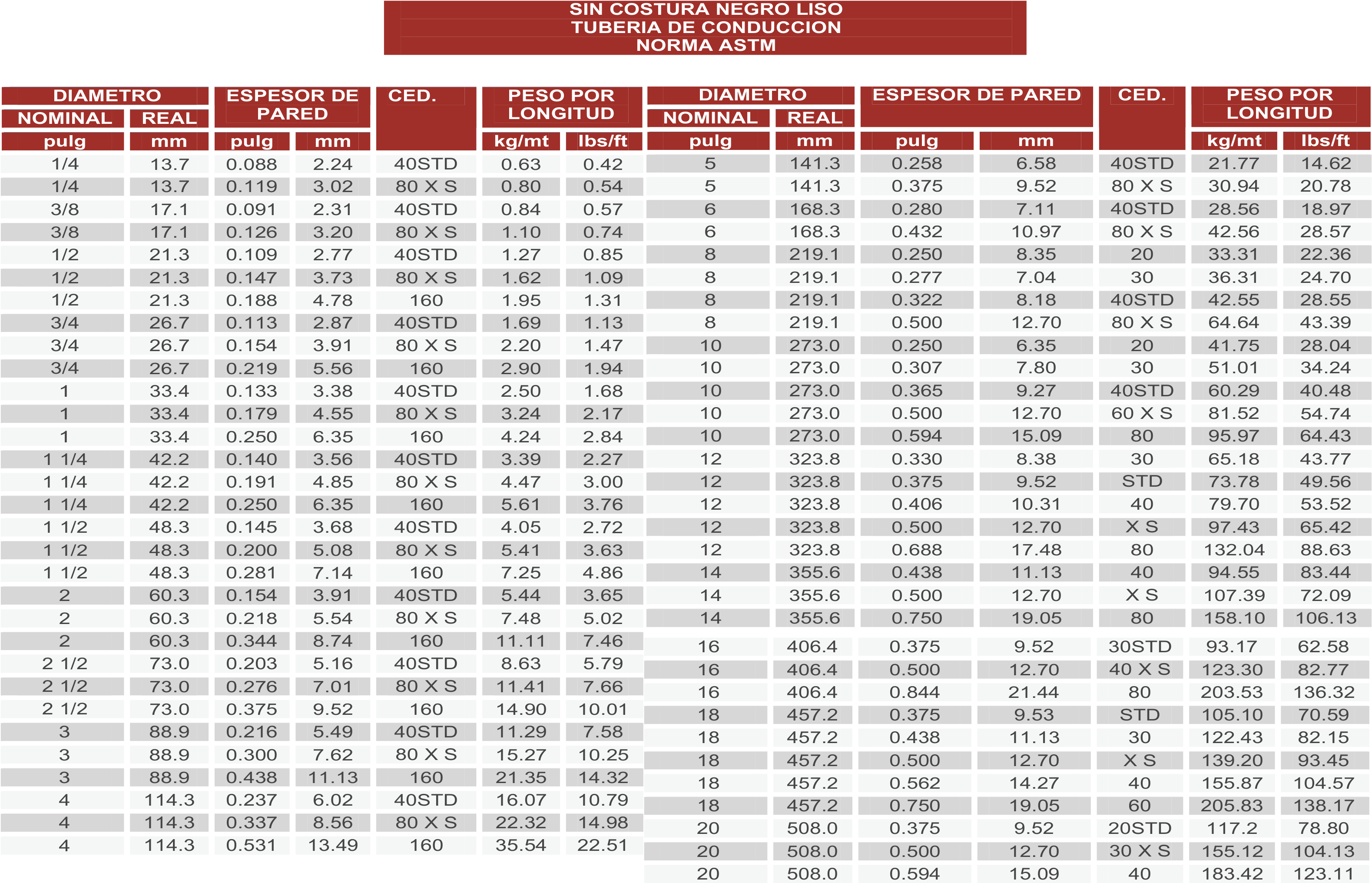 A Continuación Se Muestra Una Tabla De Especificaciones - 標準 正規 分布 表 (3157x2039), Png Download