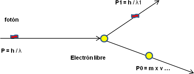Conclusiones - Diagram (688x277), Png Download