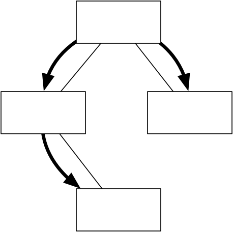 In An Attempt To Fix The React Model, Redux And Similar - Symmetry (458x456), Png Download