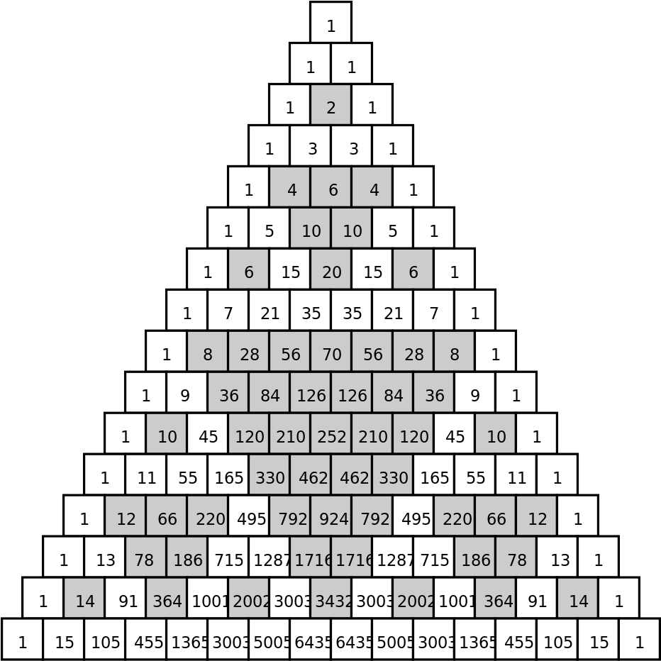 Pascal's Triangle With Even Numbers Shaded - Pascal's Triangle Even Numbers (931x1024), Png Download