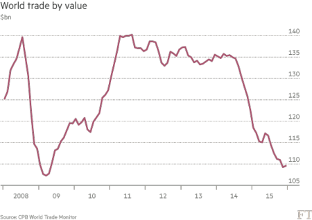 En Dólares - Plot (450x317), Png Download