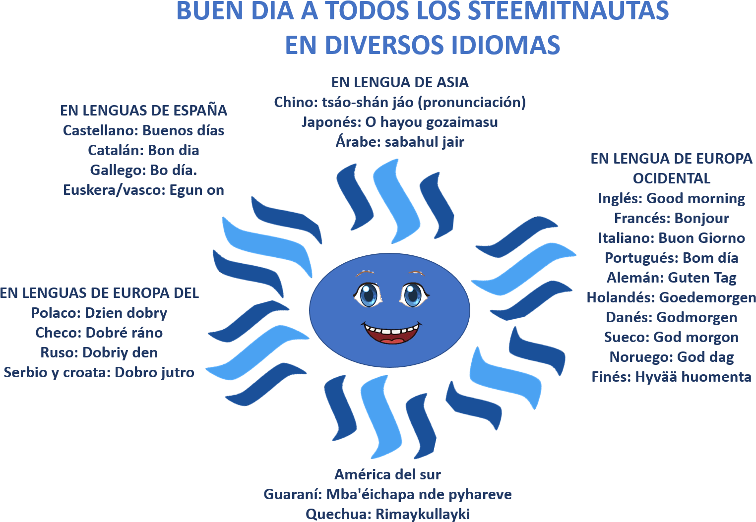 Buen Dia Steemitnautas - Arthropod (1723x1110), Png Download