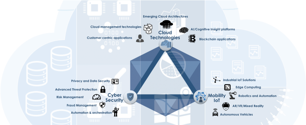 Our Portfolio - Diagram (1000x400), Png Download
