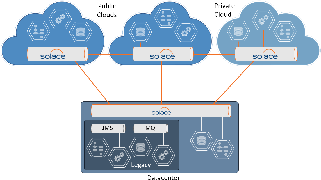 Messaging Platform Features - Solace Vmr (1123x647), Png Download
