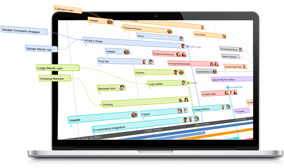 Imindmap Time Map View - Buzan's Imindmap (995x608), Png Download