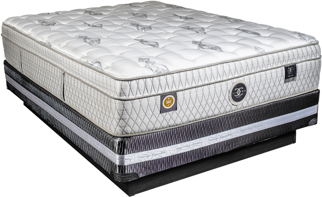 Box Top Comfortcare Limited Mattress - Mattresses Png (649x384), Png Download