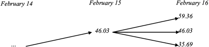 The Last Jump On The Trinomial Tree For Robert Lewandowski's - Diagram (850x199), Png Download